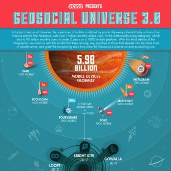 mobile first lunivers geosocial 3 0 en prouve la necessite 1