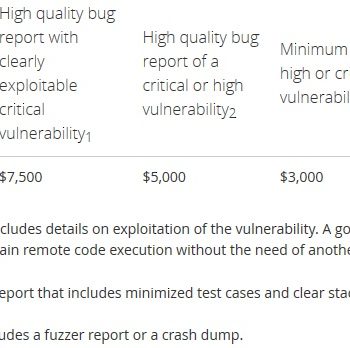 mozilla bug bounty bug 3 000 dollars 1