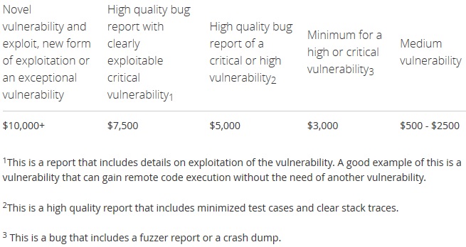 mozilla bug bounty bug 3 000 dollars 1