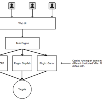 mozilla developpe un framework de test de securite nomme minion 1