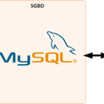 mysql pour les debutants 1