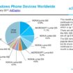 nokia lumia 520 smartphone plus populaire sous windows phone 1