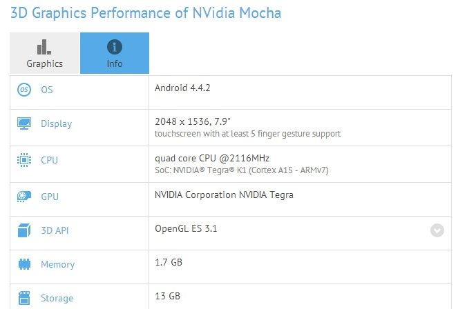 nvidia mocha les specifications de la tablette en fuites 1