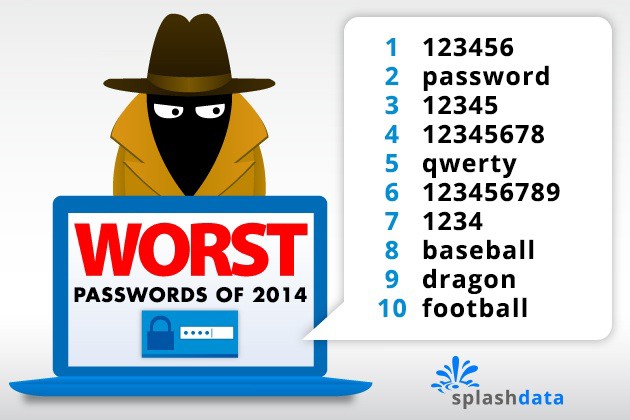 password 123456 populaire 2014 11