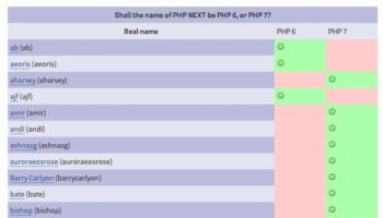 php 7 gagne le combat le nom de la prochaine version de php est claire 1