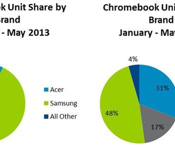 plus de 1 million de chromebooks vendus dans les ecoles au t2 2014 1