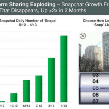 plus de personnes partagent des photos sur snapchat que instagram 1