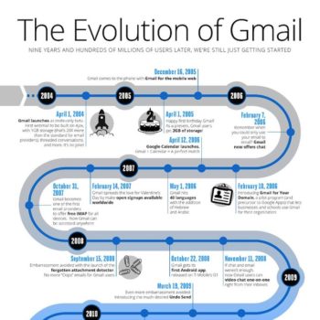 pouvez vous croire que gmail a 9 ans 1