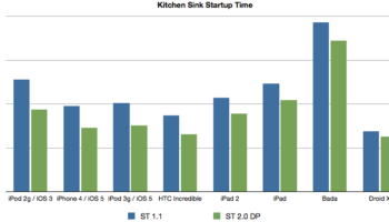 premiers apercus de sencha touch 2 2