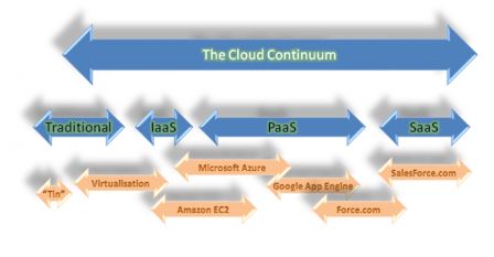 presentation cloud computing 1