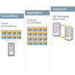 presentation de skysql une architecture de reference pour mysql 1