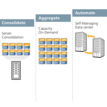 presentation de skysql une architecture de reference pour mysql 1