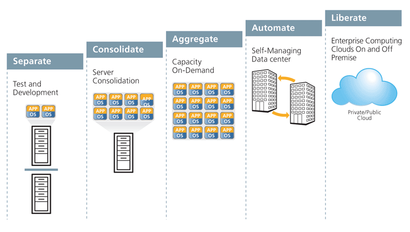 presentation de skysql une architecture de reference pour mysql 1