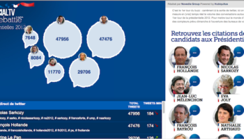 presidentielles 2012 livebattle sur twitter 1