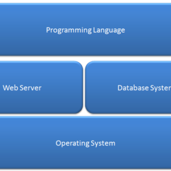 quest ce quun environnement de developpement 1