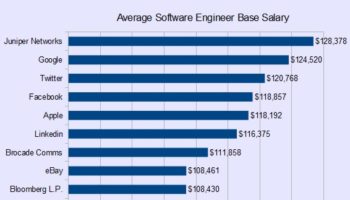 qui paie le plus les ingenieurs logiciel 1