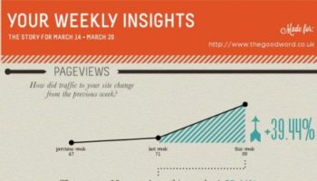 recuperer vos donnees google analytics en infographie grace a visual ly 1