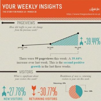 recuperer vos donnees google analytics en infographie grace a visual ly 1