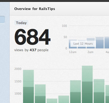 retour sur les statistiques en temps reel de google analytics 1