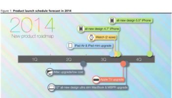 roadmap de apple pour 2014 deux iphones dans un proche avenir 1