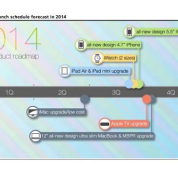 roadmap de apple pour 2014 deux iphones dans un proche avenir 1
