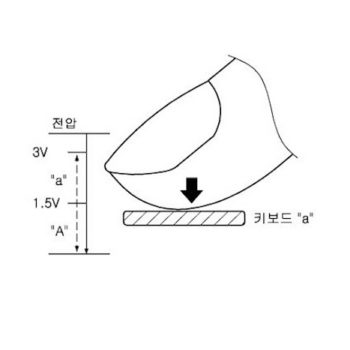 samsung brevet technologie ecran sensible pression 1