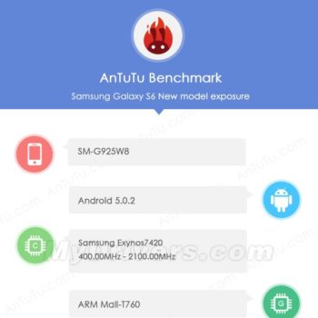 samsung galaxy s edge benchmark antutu 1