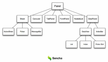 sencha touch introduction aux panels 1