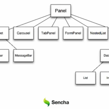 sencha touch introduction aux panels 1
