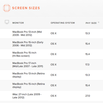 simplifiez votre travail sur le responsive design avec screensiz es 1