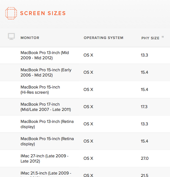 simplifiez votre travail sur le responsive design avec screensiz es 1