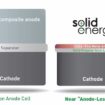 solidenergy batterie project ara 1