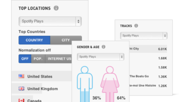 spotify veut vraiment que vous sachiez que cest bon pour lindustrie de la musique 1