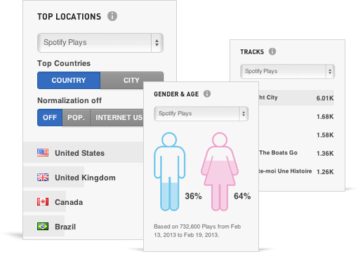 spotify veut vraiment que vous sachiez que cest bon pour lindustrie de la musique 1