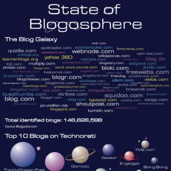 state of the blogosphere 1