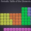 table periodique elements html5 4