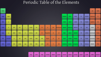 table periodique elements html5 4