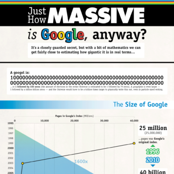 taille google enorme 1