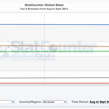 tendances des navigateurs pour octobre 2011 chrome plafonne 1