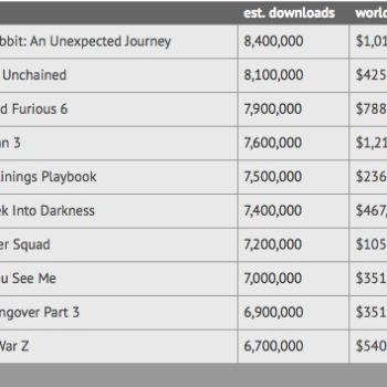 the hobbit en tete de liste des films pirates durant lannee 2013 1