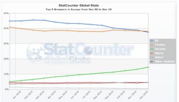 top 10 plug ins for web developers for firefox 1