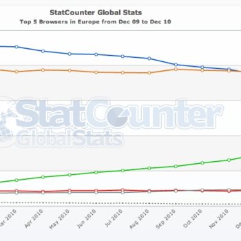 top 10 plug ins for web developers for firefox 1