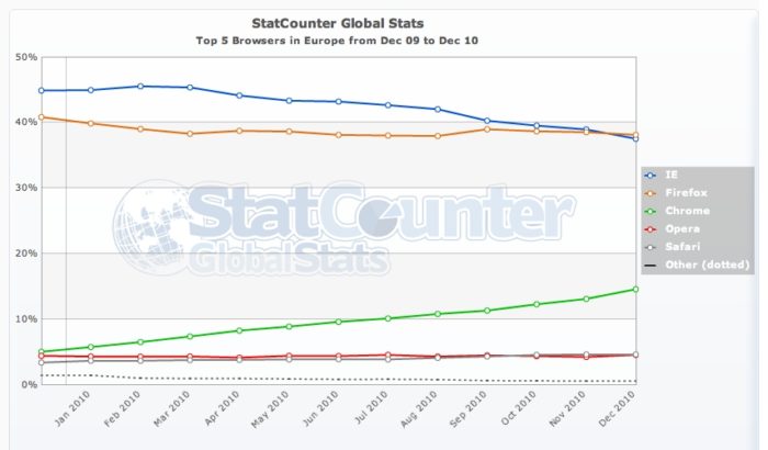 Top 10 des plugins de Firefox pour les développeurs Web