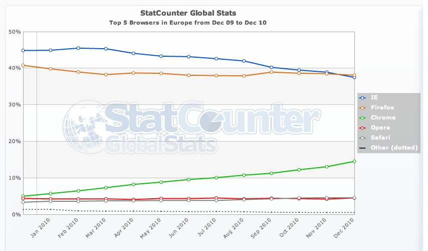 top 10 plug ins for web developers for firefox 1