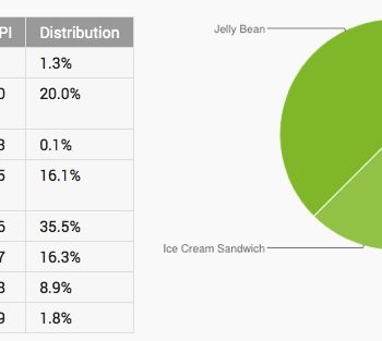 un memo stipule que android kitkat doit etre dans tous les nouveaux smartphones 1