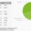 un mois apres son lancement kitkat est installe sur 11 des dispositifs android actifs 1