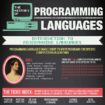 une breve histoire des langages de programmation 1