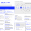 une cheat sheet git dediee a github 1