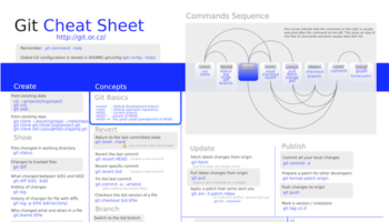 Une cheat sheet Git dédiée à Git(hub) 51 une cheat sheet git dediee a github 1