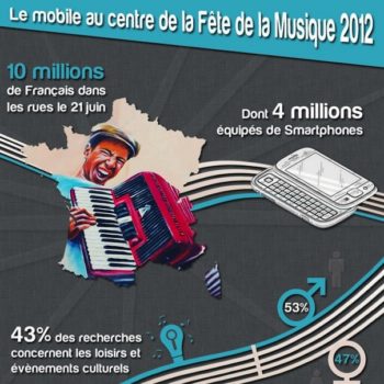 une fete de la musique sociale 1